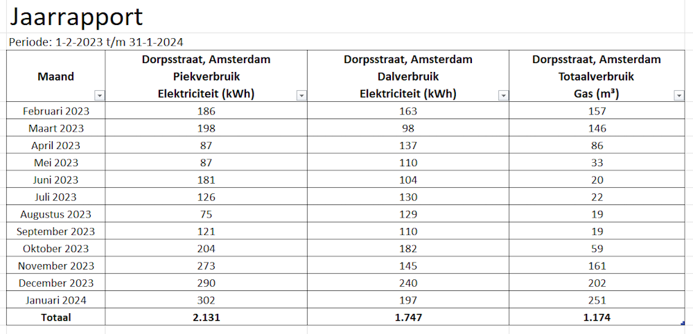 voorbeeld-jaarverbruik.png