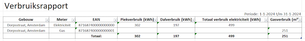 voorbeeld-totaalverbruik.png