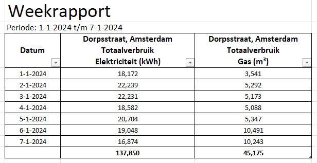 voorbeeld-weekverbruik.png